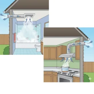 Bathroom and kitchen ventilation systems venting steam outdoors to prevent mold growth in Spring, TX homes.